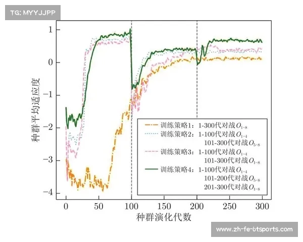 黄蜂提升防守强度应对更高水平对手的策略与实施方案