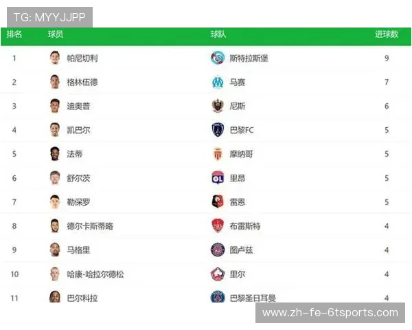 法甲球员榜单（2018年）：最佳球员与新星